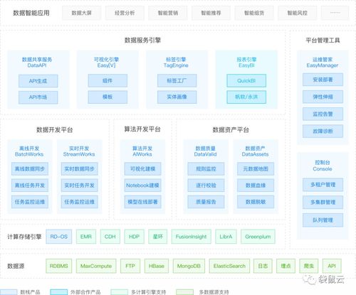 2020大數據產業峰會圓滿落幕，第十批大數據產品能力評測結果正式發布