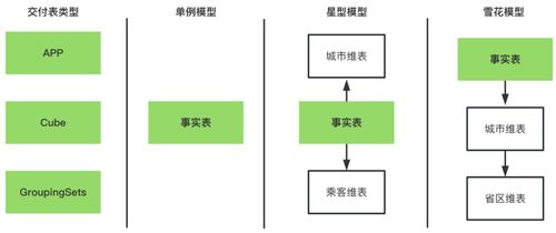 滴滴數據服務體系建設實踐 以停車場服務為例